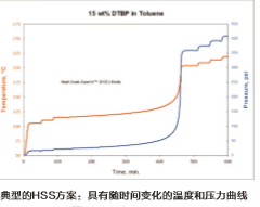 量熱儀/微量熱/絕熱加速量熱儀/精細化工反應安全量熱