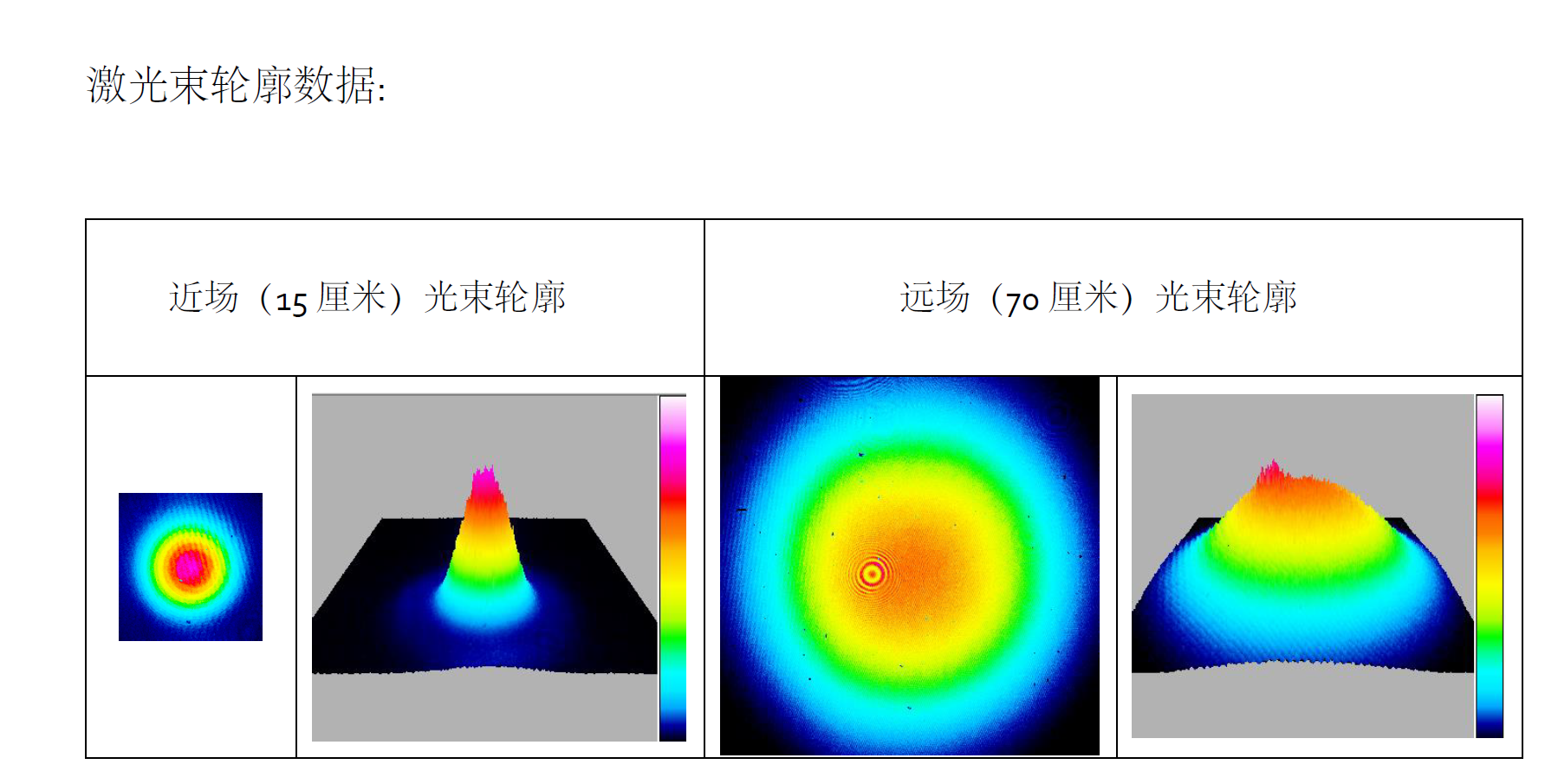 optogama,WAVEGUARD-E,Nd被動(dòng)鎖模 DPSS 激光器