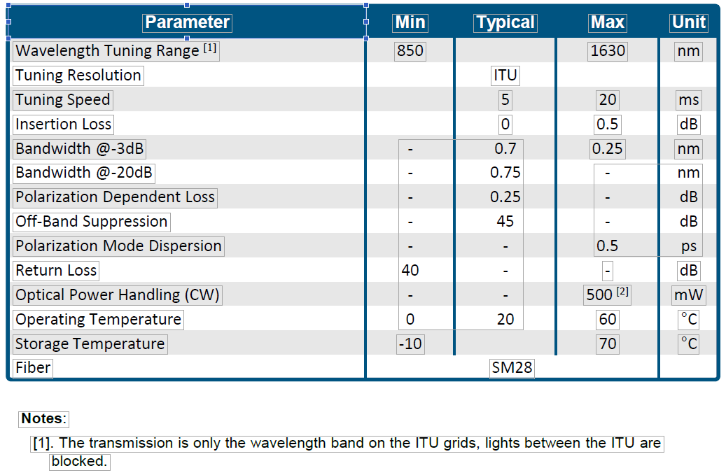 Agiltron,FITU,ITU 通道可調(diào)濾波器,（100GHz/50GHz）