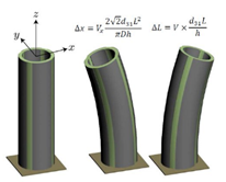 Piezoelectric Tube Scanners TB 系列壓電管掃描器（壓電致動(dòng)器）