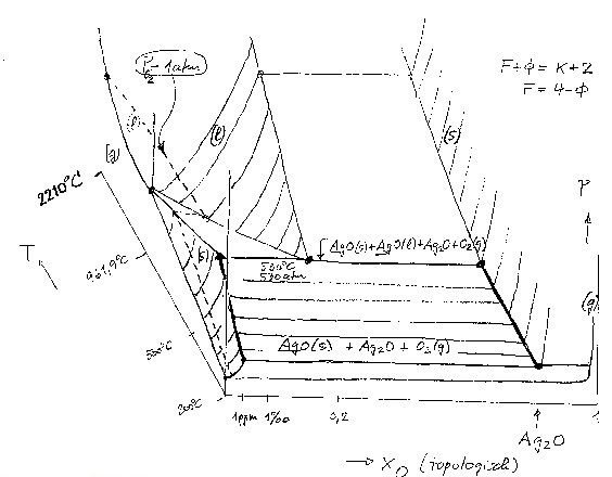 Princeton Scientific Pure Elements & Compounds 純元素和化合物