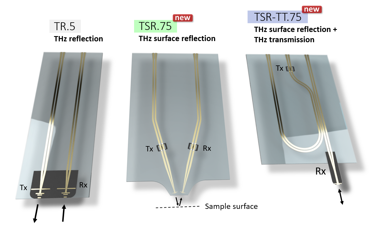 德國Protemics TeraSpike TD-800-TR反射式太赫茲近場探針，太赫茲近場探針