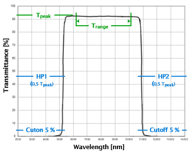 SPECTROGON,寬帶通濾波器,BBP-HP1-HP2,BBP系列