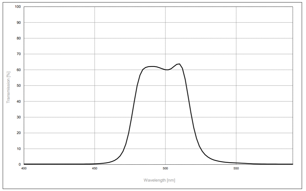 Spectrogon標準帶通濾光片BP-0500-040 nm ?25.4×4.0 mm