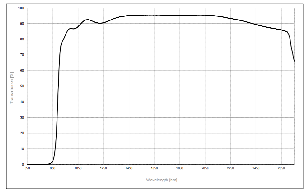 瑞典spectrogon longwave pass filters長波通濾波片濾光片LP-0855 nm ?25.4×0.55 mm