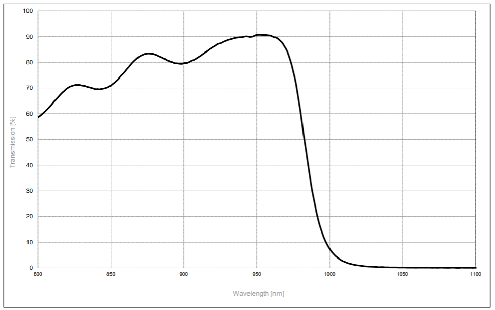 Spectrogon短波通濾光片SP-1015 nm ?25.4×0.3 mm濾波片