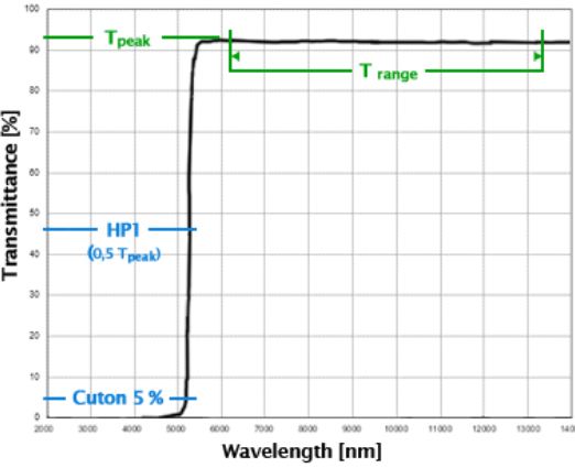 瑞典Spectrogon ,濾光片,長波通濾波器,波長范圍UV，VIS，NIR & IR