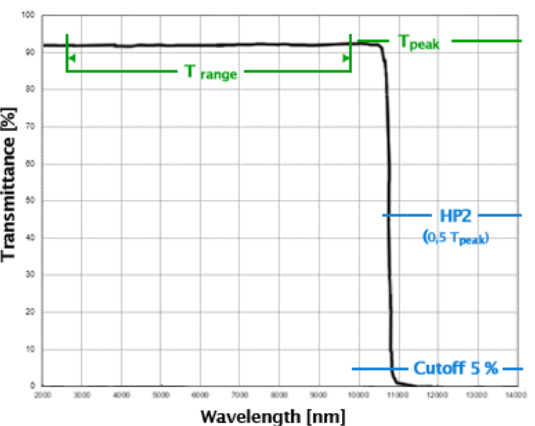 瑞典Spectrogon ,濾光片,短波通濾波器,波長范圍UV，VIS，NIR & IR