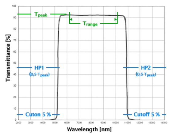 瑞典Spectrogon ,濾光片,寬帶濾光片,波長范圍UV，VIS，NIR & IR,平均 < 0.1 % UV 以阻塞高