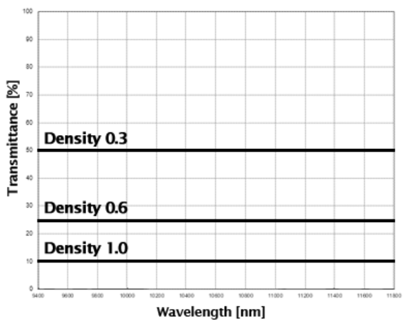 瑞典Spectrogon ,濾光片,中性密度濾光片,直徑：25.4 mm +0/-0.2 mm