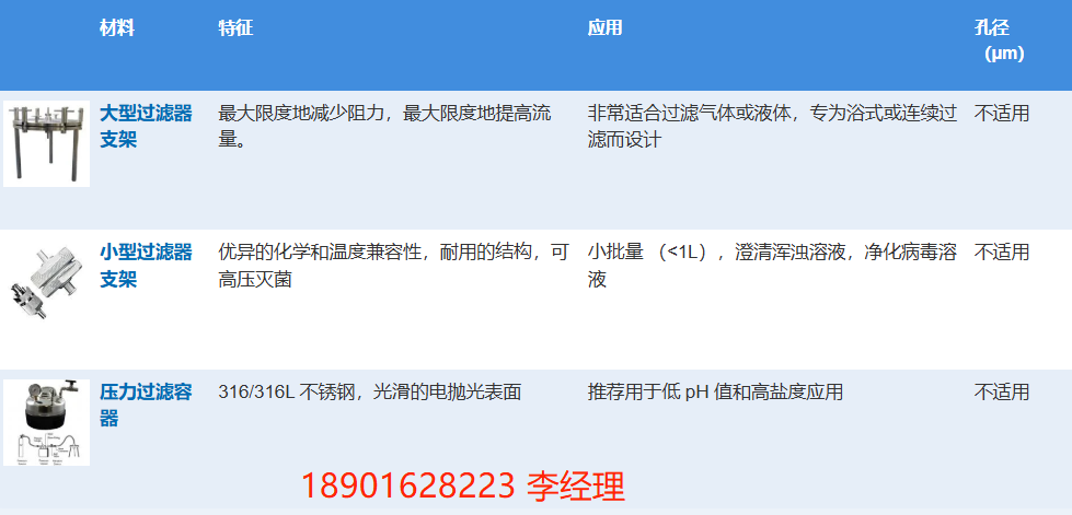 美國Sterlitech Corporation,過濾器支架,壓力過濾器支架