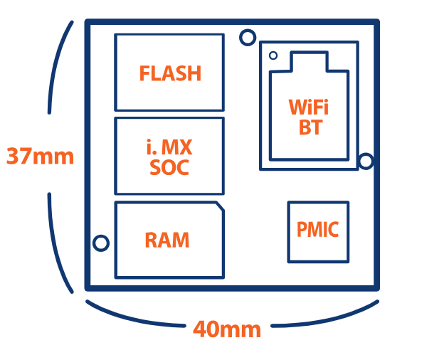 TechNexion PICO-IMX8M-MINI 系統級模塊