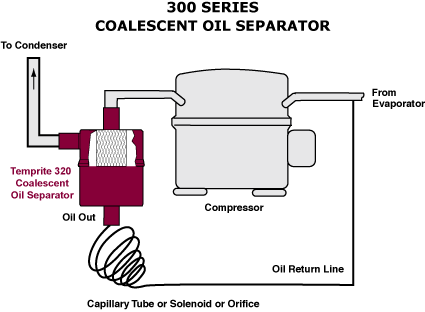美國Temprite油水分離器 300 系列 聚結(jié)油分離器 天然制冷劑油水分離器 制冷系統(tǒng)油分離器 水油分離器 高效油水分離器