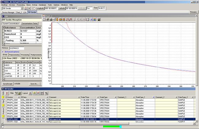 TriOS GmbH 公司MSDA_XE - analysis and control software分析和控制軟件