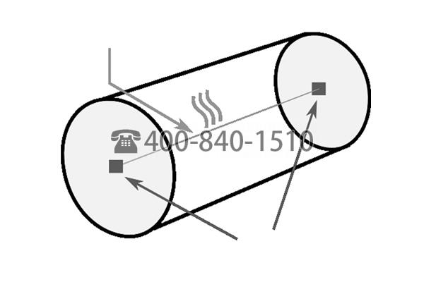 熱損失真空計Heat Loss Vacuum Gauges