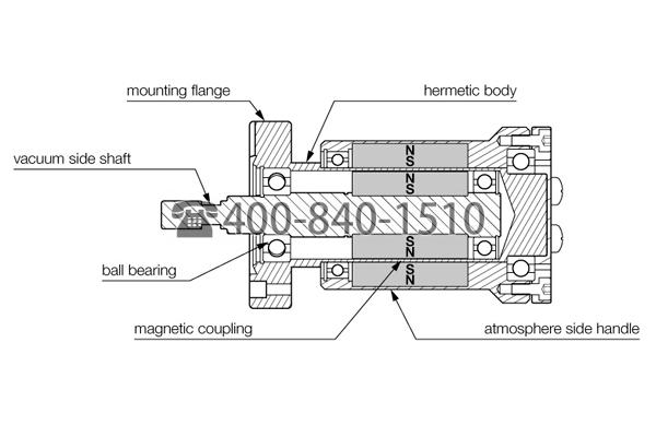 磁耦合旋轉真空穿通件 Magnetically Coupled Rotary Feedthrough