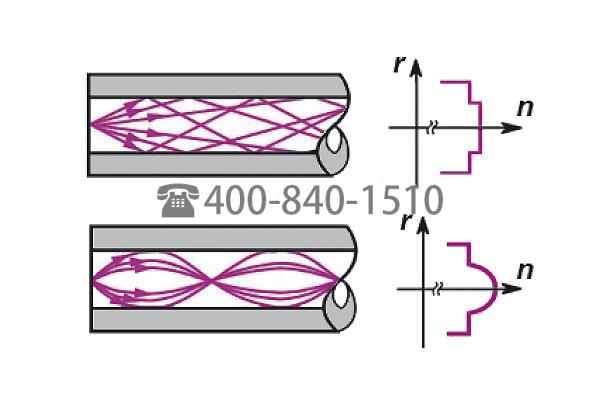 真空應用的光纖穿通件–多通道 Optical fiber feedthroughs for vacuum applications – Multimode