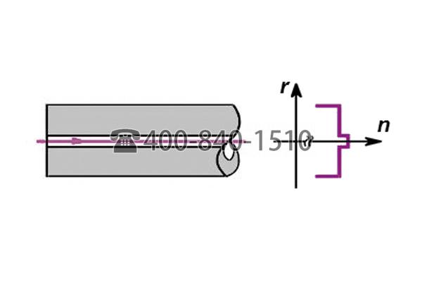 真空應用的光纖真空穿通件–單通道Optical fiber feedthroughs for vacuum applications – Singlemode