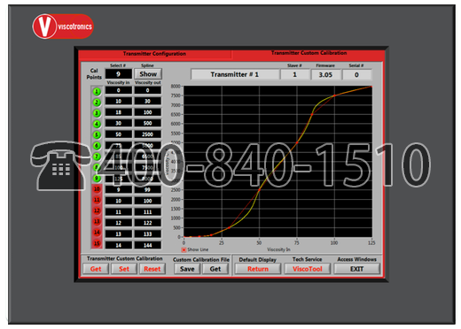 VT-X128-TP HMI 粘度變送器