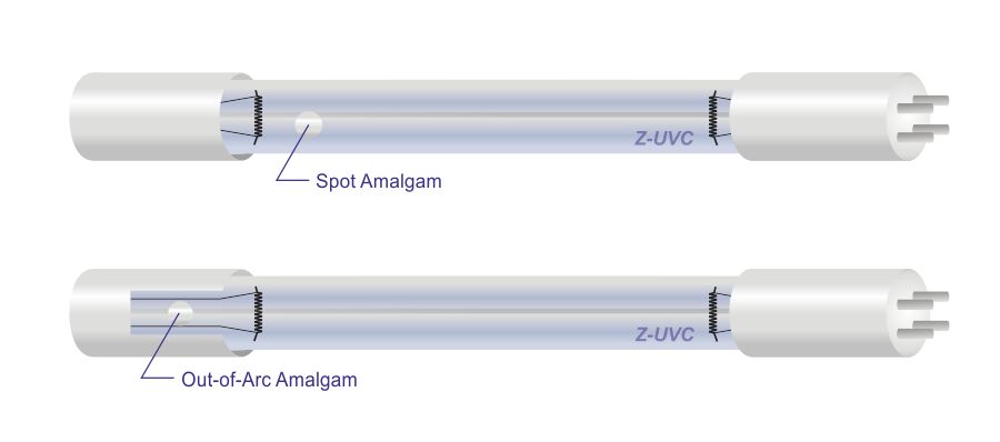 ZED,ZIEGLER ELECTRONIC DEVICES,紫外線燈,汞合金燈,低壓UVC燈,準分子燈